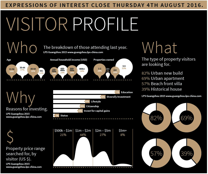 lps-visitor-profile.jpg lps-visitor-profile.jpg